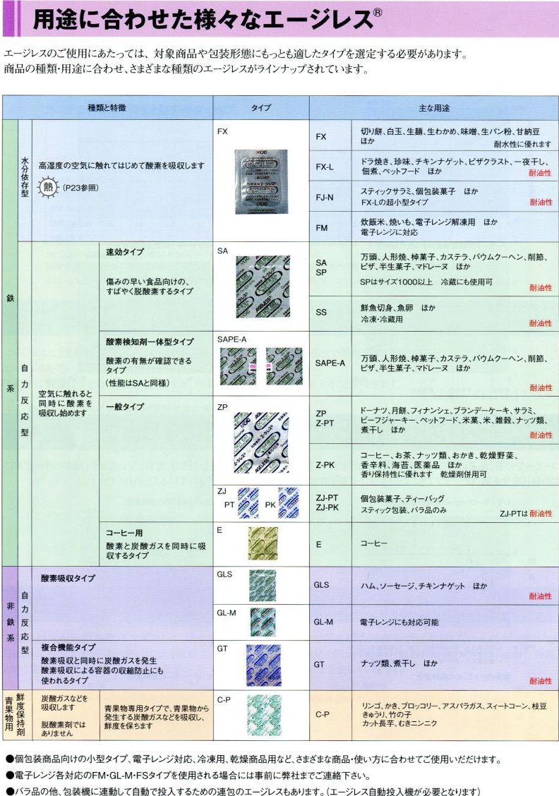 �G�[�W���X���C���i�b�v�@�G�[�W���X�̂��g�p�ɂ������ẮA�Ώۏ��i���`�Ԃɂ����Ƃ��K�����^�C�v��I�肷��K�v������܂��B���i�̎�ށE�p�r�ɍ��킹�A���܂��܂Ȏ�ނ̃G�[�W���X�����C���i�b�v����Ă��܂��B